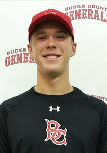 Nick Bitsko
