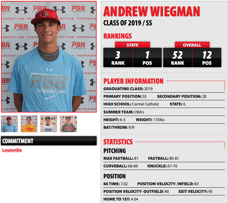 Andrew Weigman
