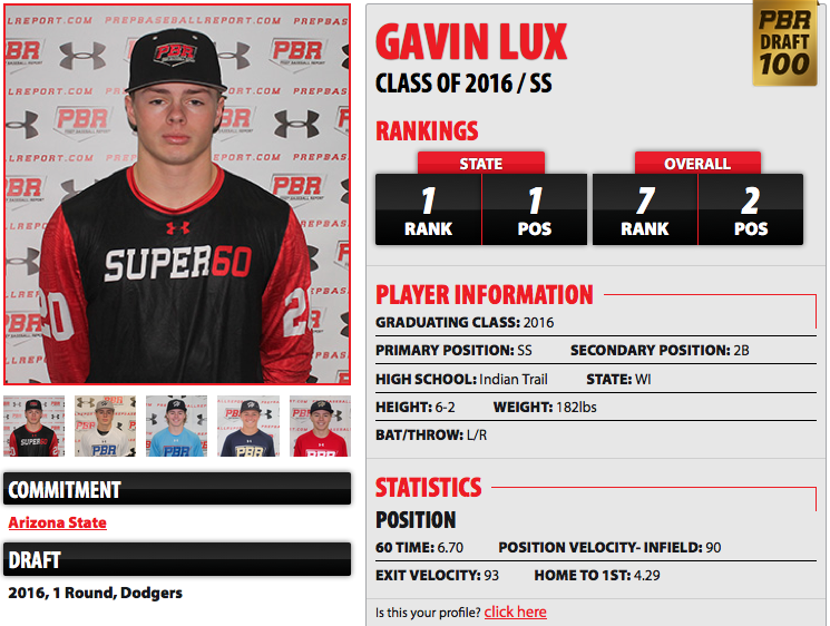 Gavin Lux
