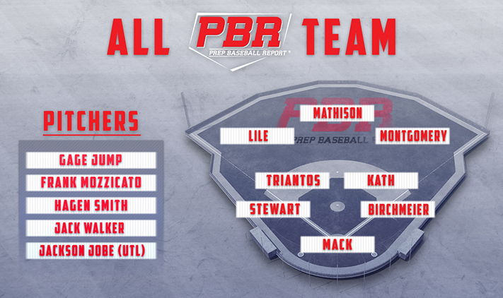 2021 All-PBR
