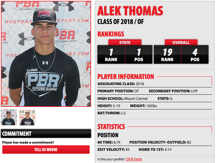 Alek Thomas