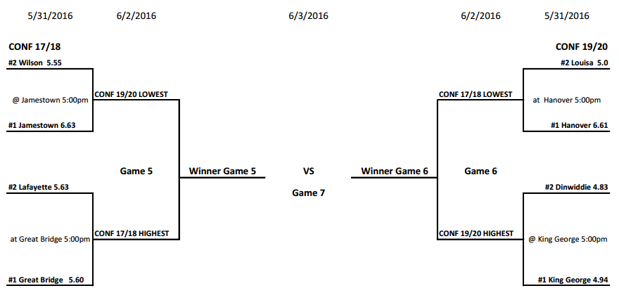 4AEast Bracket