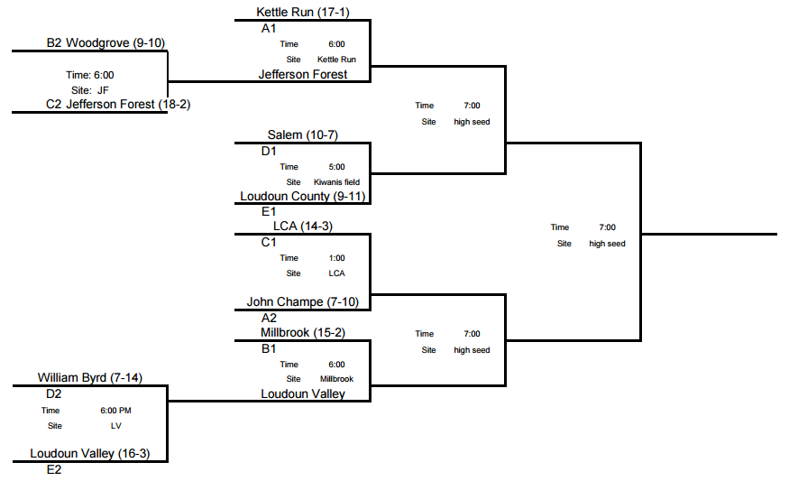 4A Bracket