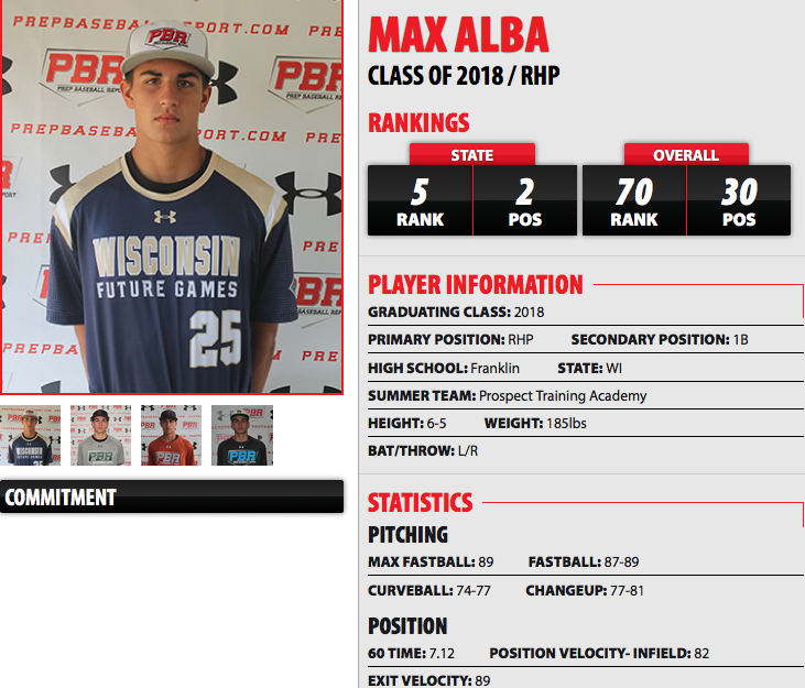 Max Alba