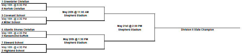Division II Bracket