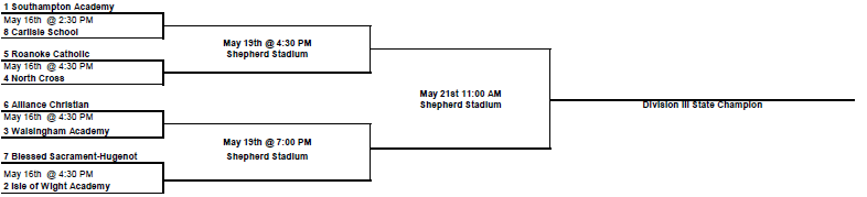 VISAA Division III Bracket